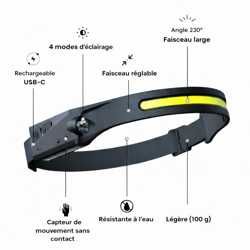 Lampe Frontale Main Libre